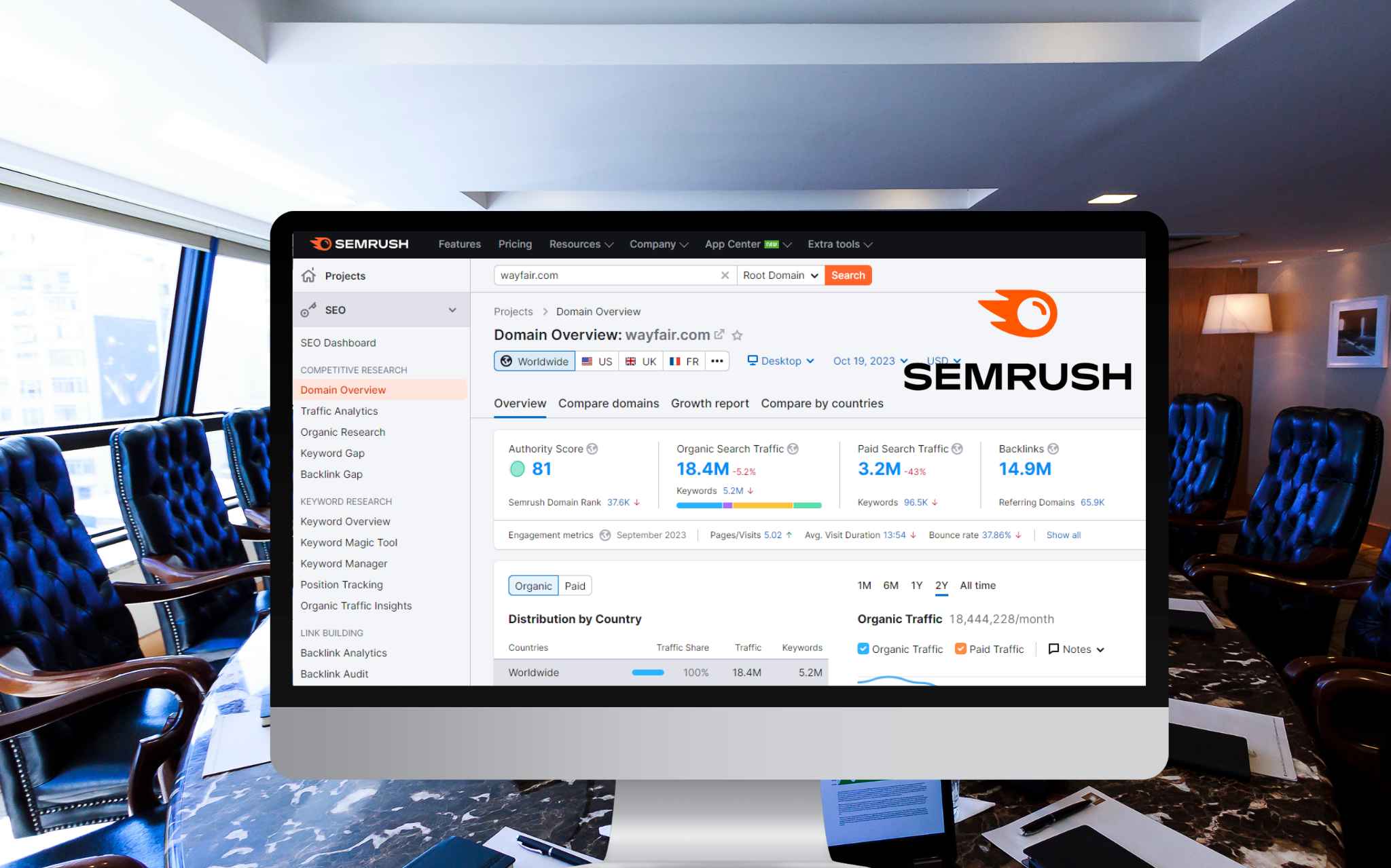 SEMRUSH - Niveau 2 Ayone Formations